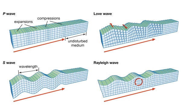 seismic-wave